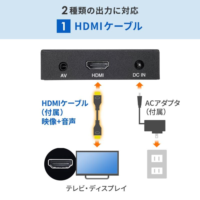 Amazon | サンワサプライ アウトレット メディアプレーヤー モニター