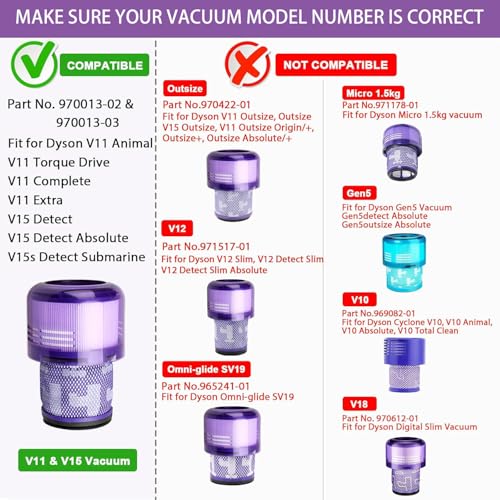 Miniatura 2 de Reemplazo De Filtros De Vacío De Paquete Efotiml 2 Para Dyson V11 Torque Drive V11 Animal V11 Completo V11 Extra V15 Detectar V15s Detectar Vacuos Submarinos, Comparar Con La Parte 970013-02
