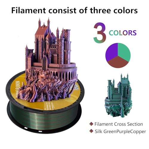 Image of Kingroon Tricolor PLA Filament, Dualcolor Silk PLA Filament, Multicolor 3D Printer Filament, 1.75 mm, Dimensional Accuracy + /- 0.03 mm, 16kg Spool(35.2lbs) 16 Rolls, 16 Different Multicolor Filaments
