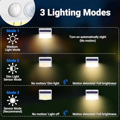 Peasur Lampe Solaire Exterieur Detecteur de Mouvement Lot de 4, LED Lumiere Extérieur avec Détecteur, 3 Modes/etanche Spot Solaire, Eclairage Extérieure pour Jardin Murale Garage, Blanc Chaud