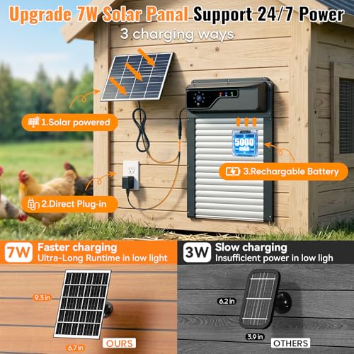 Image of Automatic Chicken Coop Door with Camera, WiFi App, 5000mAh Solar Powered