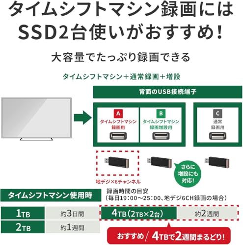 undefined 【セット買い】 レグザ 55インチ 4K液晶テレビ 55Z570L 4Kチューナー内蔵 外付けHDD 裏番組録画 スマートテレビ (2022年モデル) + IODATA SSD 外付け 1TB テレビ録画 PC対応 USB-A 小型 スティック ポータブル 全録 タイムシフトマシン【レグザ/ディーガ/Windows】USB 3.2 Gen 2 日本メーカー AVSSD-RS1/UE の商品画像 14