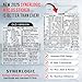 Synerlogic Mac OS Shortcuts Sticker | Keyboard Stickers for macOS | No-Residue Laminated Vinyl MacBook Cheatsheet for Laptop | MacBook Shortcuts 2025 (Clear/Black)