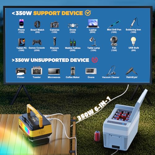 Image of Ecarke 350W Portable Power Inverter Compatible with DeWALT 20V Battery, DC 20V to AC 110V Power Station with 2 AC Outlets, 2 USB, 2 Type-C & RGB LED Light, for Outdoor Emergency Use (No Battery)