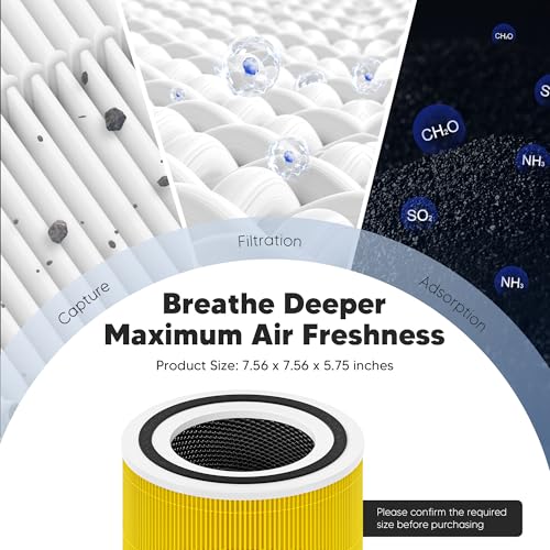 Image of Core 300 Pet Care Replacement Filter for LEVOIT Core 300 Core 300S Core 300-P Core 300S-P Air Purifier, 3-in-1 High Efficiency Activated Carbon, Compared to Part # Core 300-RF-PA, 2 Pack, Yellow