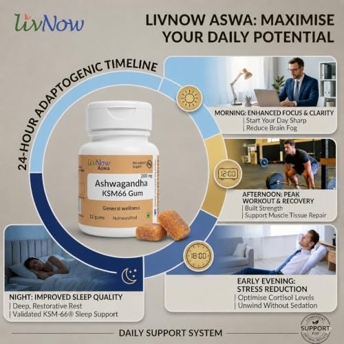 Image of livNow Aswa | KSM-66 Ashwagandha Sugar Free Chewing Gum | For a Calm and Stress-free Day and Deep Sleep Night | Mini-Bottle (12 units) | Pack of 2