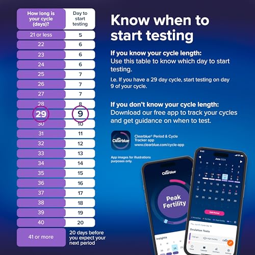 clearblue advanced digital ovulation test kit 32 ct