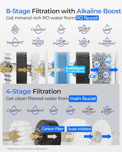 commercial water filtration system pro 72