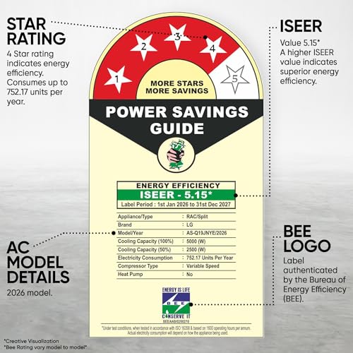 Image of LG 1.5 Ton 4 Star DUAL Inverter Split AC (Copper, AI Convertible 6-in-1, VIRAAT Mode, Faster Cooling & Energy Saving, 4 Way Swing, HD Filter with Anti-Virus Protection & Him Clean, AS-Q19JNYE, White)