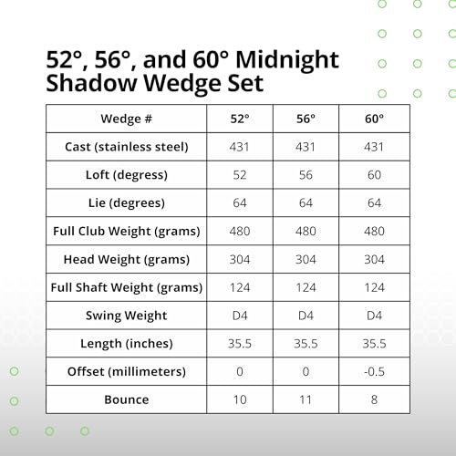 BombTech Premium Golf Wedge Set 52 56 60 Degree Max Spin