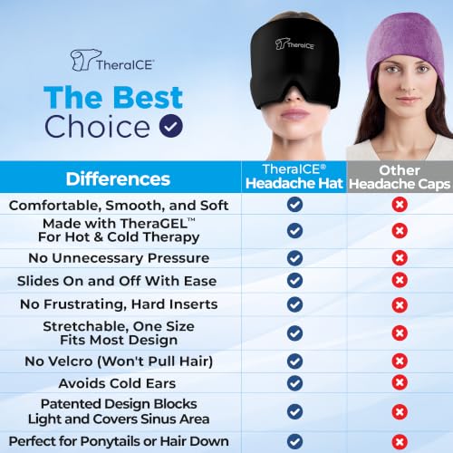 Image of TheraICE Migraine Relief Cap | Soothing Headache Hat Ice Pack Mask | Face Cold Compress Cooling Gel Head Wrap Products for her Sinus Tension Stress Hangover & Puffy Eyes | Great Birthday Gift for Mom