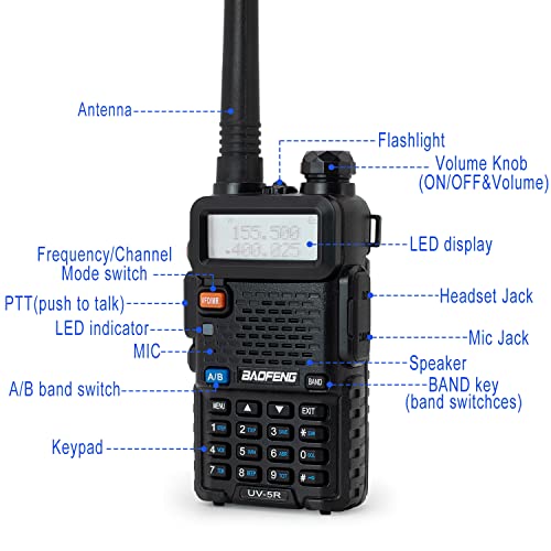 Baofeng Uv-5R Handheld Ham Radio With Extra 1800Mah Battery And Greaval Gv-771 High Gain Antenna, Dual Band Two Way Radio Includes Full Kit (Black) #TOP5