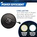 PEAK H6024 Sealed Beam 6000K LED Headlight