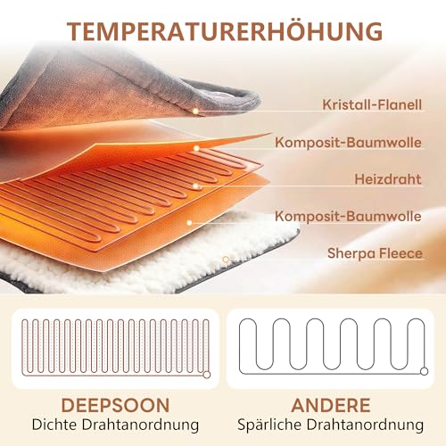 mit 2 - Detailansicht von JUMMICO Kuschel-Heizdecke 2025 Deal – Dealfoxx.de - Detailansicht des Produkts