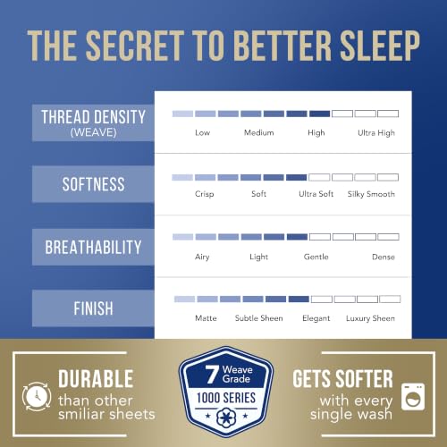 Image of TEXAS LINEN CO. 100% Egyptian Cotton Full Size Sheet Set - Luxury 1000 Series Lonestar Lovin' Damask Bed Sheets Full Size (4 PC, Light Blue Stripe), 16 inch Deep Pocket Extra Long Staple Hotel Sheets