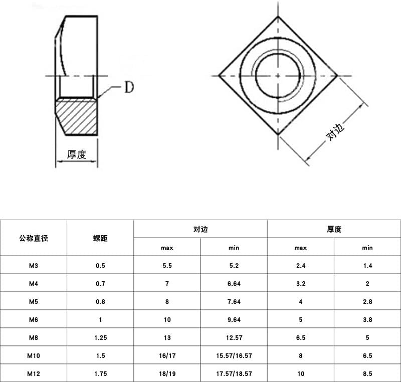 1-50pcs M3 M4 M5 M6 M8 M10 M12 304 Stainles Steel Metric Threaded Square Nut Foursquare Quadrate - (Size: M3 50pcs)