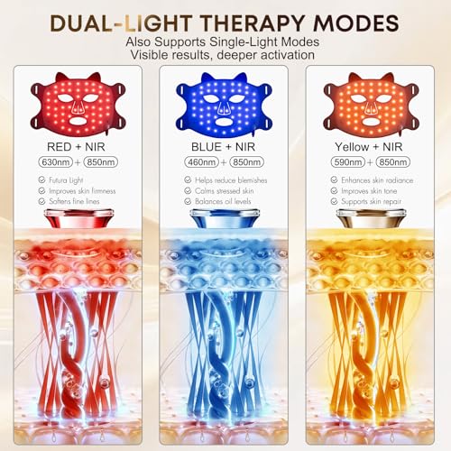 Image of Red Light Therapy Mask for Face, LED Face Mask Light Therapy with Near-Infrared 850nm, Red Light Mask, USB C Rechargeable Mask for Home Working Travel Yoga