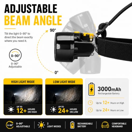 Linterna frontal recargable a prueba de explosiones Coon con luces de caza amarillas 4