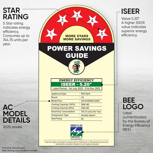 Image of LG 1.5 Ton 5 Star DUAL Inverter Split AC (Copper, AI Convertible 6-in-1, VIRAAT Mode, Faster Cooling & Energy Saving, 4 Way Swing, HD Filter with AntiVirus Protection & Diet Mode+, US-Q19ENZE3, White)