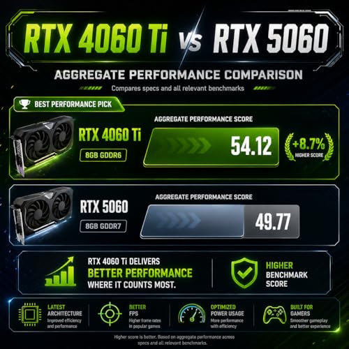 Image of Gaming PC Desktop Liquid Cooled - Ryzen 7 8700F up to 5.0GHz, GeForce RTX 4060 Ti, 16GB DDR5 RAM, 1TB NVME, WiFi 6 & BT 5.4, 9x ARGB Fans, Windows 11, Mechanical Keyboard & Mouse