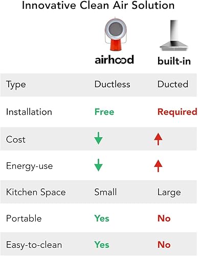 Miniatura 6 de AirHood Inalámbrico  El primer limpiador de aire de cocina portátil del mundo con 5 filtros de carbón activado y filtro de aceite de acero