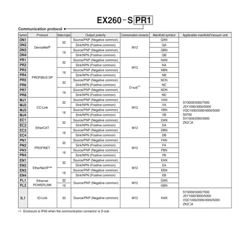 Système de transmission série EX260-SEN1 pour connecter vos îlots - 6