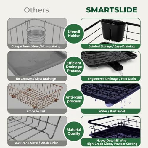 Image of ZENOVIA Dish Drying Rack with Drainboard, 1 Tier Kitchen Dish Rack with Detachable Utensil Holder, Carbon Steel Dish Drainer for Countertop, Fast Water Drainage, Rust-Resistant Kitchen Organizer