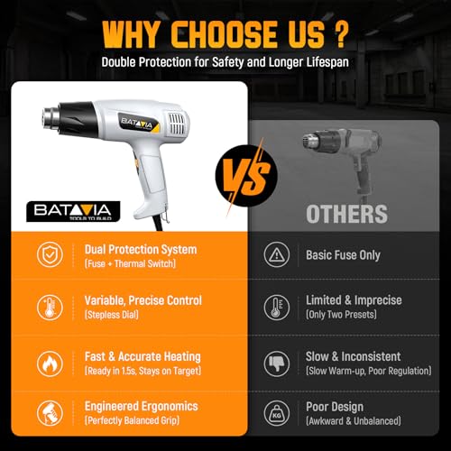 Image of BATAVIA 1800W Heat Gun Variable Temp 122℉-1202℉ for Crafts, Vinyl Wrap