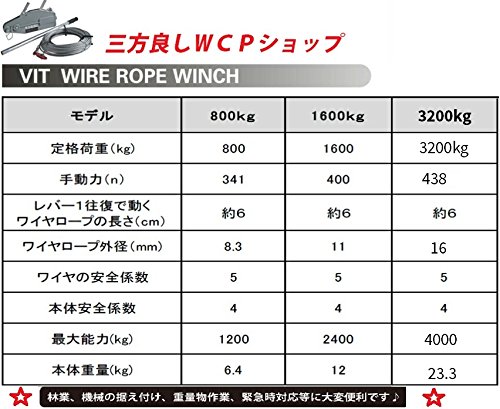 Amazon.co.jp: 三方良し【新型】 ハンドウインチ3200kg (フック付