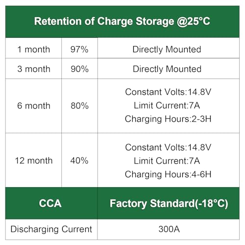 Image of WEIZE Lawn Garden AGM Battery, 12V 300CCA BCI Group U1 SLA Starting Battery for Lawn, Tractors and Mowers, Compatible with John Deere, Toro, Cub Cadet, and Craftsman