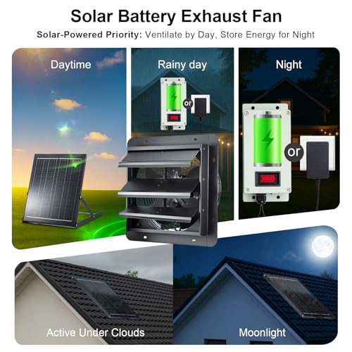 Solar Powered Roof Vent Fan