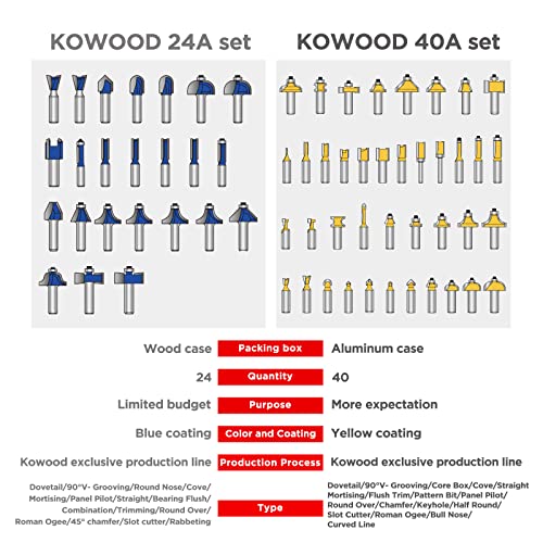 Image of Router Bits Set of 40 Pieces, 1 /2 Inch Shank, 40A Expert Router Bit Kit.