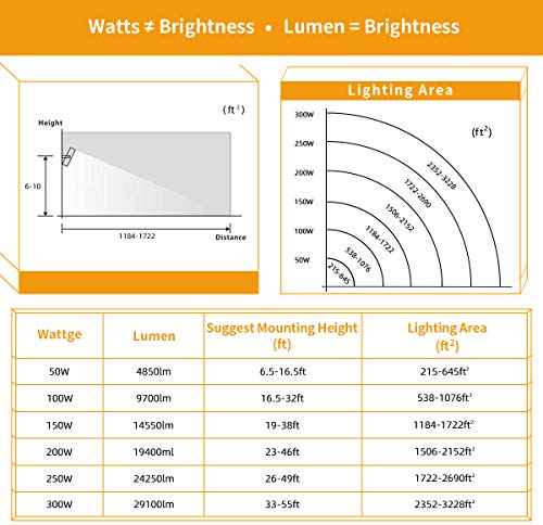 150W LED Flood Light Outdoor , 14500lm 6000K Super Bright Yard Security Lights IP66 Waterproof Outdoor Work Lights,OSRAM LED Chips, Adjustable Heads, Great for Garden,Yard, Parking Lot（Updated） - Thumbnail 6