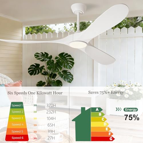 Image of 72 inch White Ceiling Fan with Light and Remote, Large Modern Outdoor Ceiling Fans with Lights for Patios Porch Indoor Living Room Bedroom Wood 3 Blade Propeller High CFM Damp Rated Fan