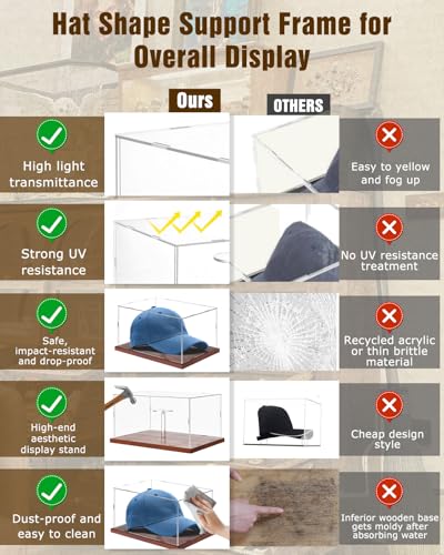 Image of Fitense Hat Display Case, Acrylic Baseball Cap Display Box, UV Fade Protection, Solid Wood Base & Cap Shaper, Signed Hat Collector's Showcase, for Cap Enthusiasts, 11.8 inch x 7.8 inch x 5.9 inch