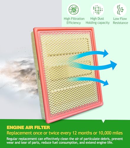 Image of Engine Cabin Air Filter Kit for Silverado /Sierra 1500 (2014-2018) | Tahoe Suburban Yukon (2015-2020), Sierra 2500 3500 HD (2015-2019) | NOT FOR Diesel