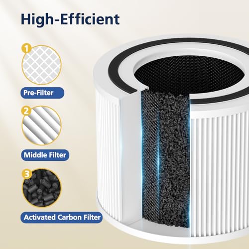 Image of 240 Filter Replacement for Puroair 240 Air Purifier, 240 Filter for Puro, High-efficiency Activated Carbon, 4 Pack, White
