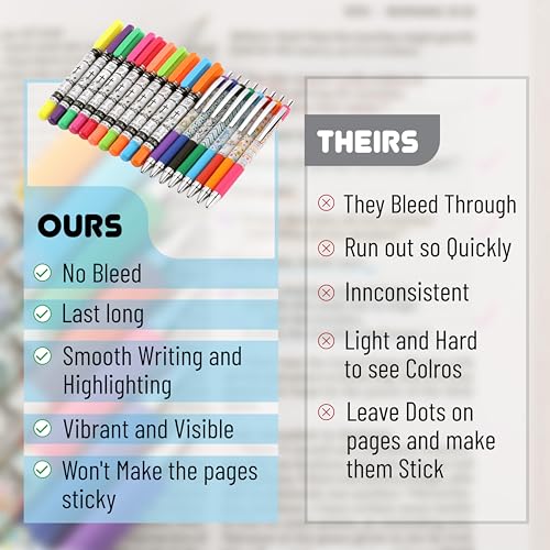 Mr. Pen Bible Journaling Kit, 18 Pack - 10 Gel Highlighters, 8 No Bleed Pens, Bible Pens and Highlighters, No Bleed, Gift - Image 6