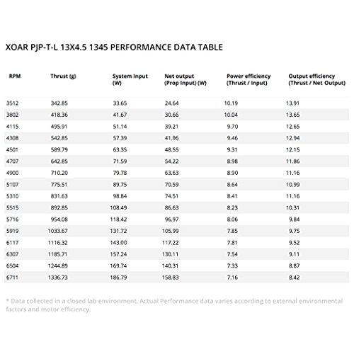 Xoar Pjp-T-L 13X4.5 1345 Rc Quadcopter Propellers Cw Ccw. 1 Pair Of 13 Inch Carbon Fiber Props For Low Kv Brushless Motors (T-Motor, Hacker, Kde, Scorpion Power) #TOP3