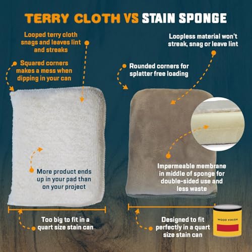 Image of MāKRS Stain Sponge, 20-Pack Staining Pads, Lint, Snag and Streak-Free Applicator Sponges, Micro-Brush Material Over Foam Core, for Wood Stains and All Finishes, Easy to Use with Consistent Application