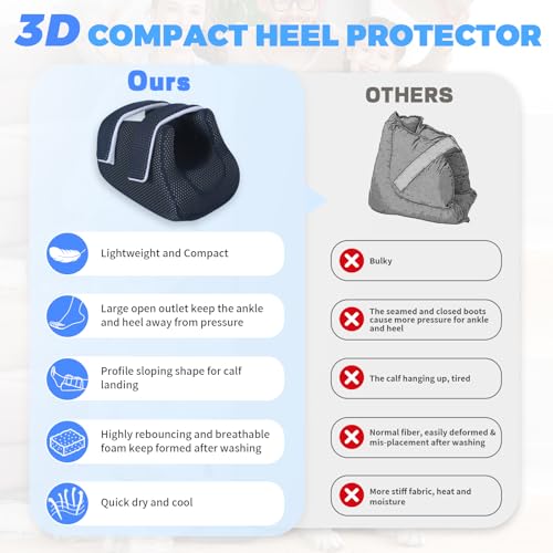 Image of 3D Compact Heel Protectors for Pressure Sores & Bed Sore Relief, Foot Elevation Pillow for Bedridden Patients, Heel Cushion for Post-Surgery Recovery, Ankle Support Foot Wedge Pillow to Reduce Pressure(Navy Blue 1 pc)