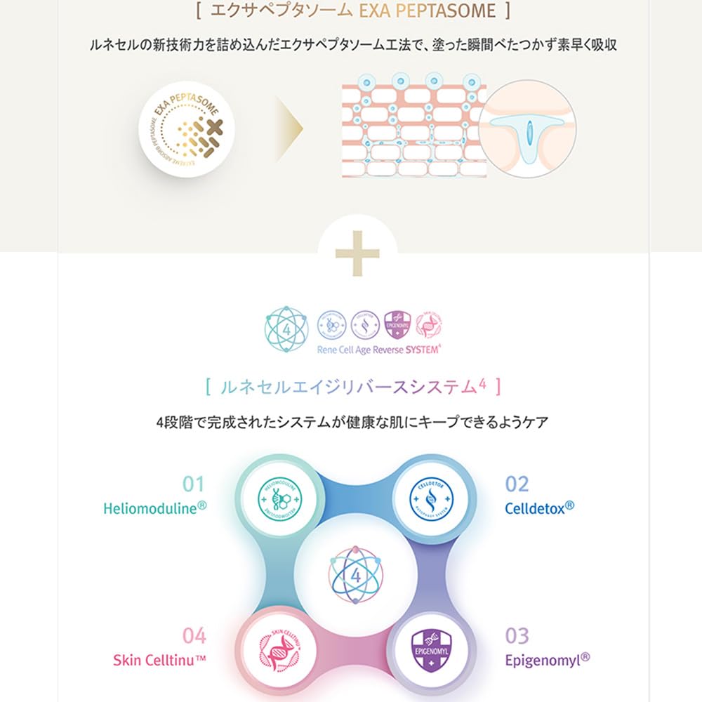 Amazon | Rene-Cell Retoc Mask | ルネセル リトックマスク 120ml 