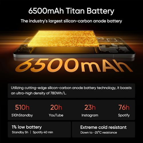 Ficha técnica Realme GT 7 Pro Smartphone 5G 12GB 512GB Telefono Movil Snapdragon 8 Elite 6.78 120Hz Pantalla RealWorld Eco 50 MP Cámara Instantáneas Ultranítidas 6500mAh Dual SIM Android 15 NFC No Carga Gris - Fernando Cortés