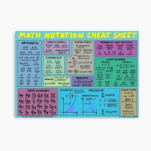 Math Cheat Sheet Poster for Classroom, Mathematics Notation...
