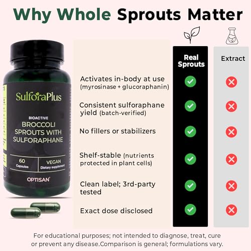 Optisan Whole Broccoli Sprout Capsules