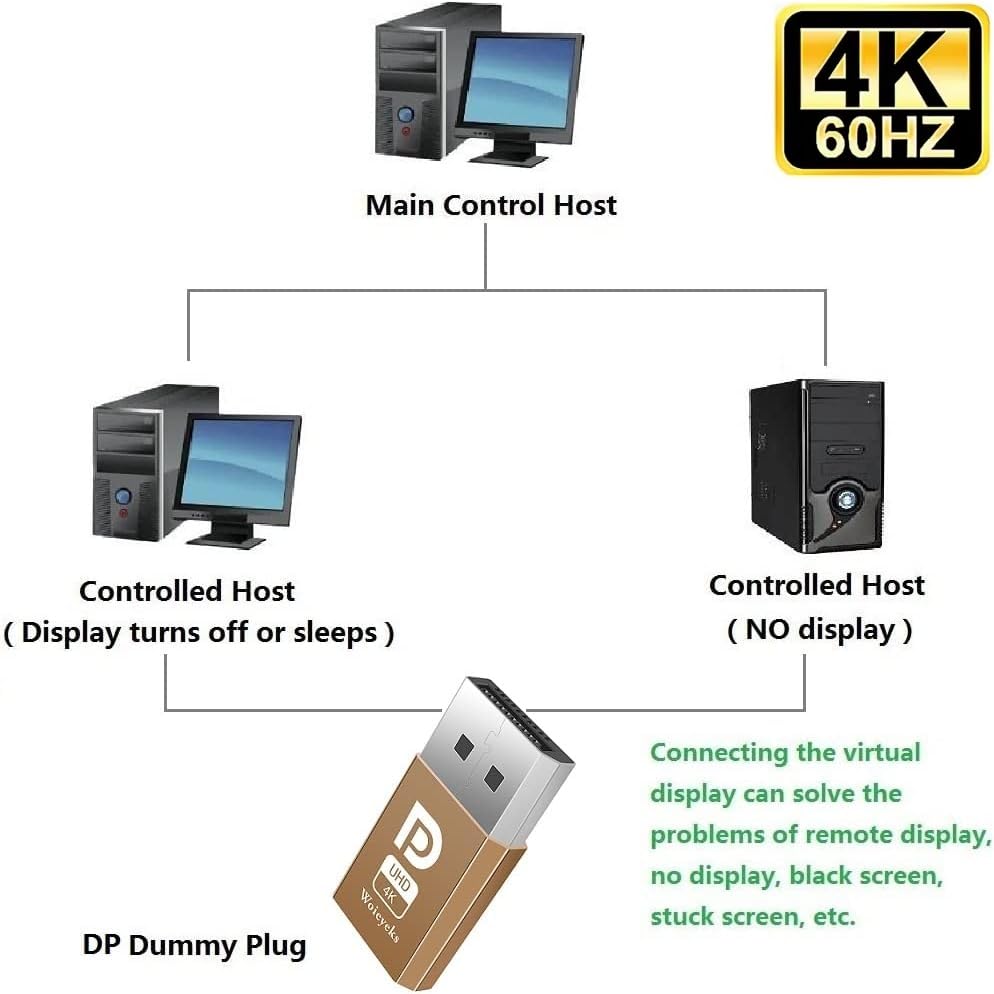 4K 60Hz DP DisplayPort Dummy Plug 1 Pack miniatura 4