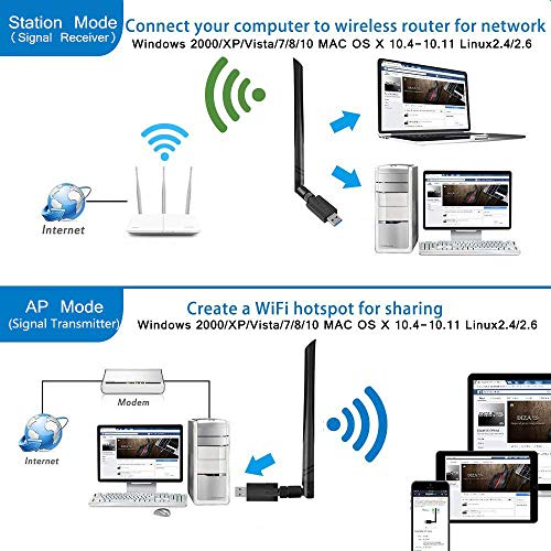 Maxesla - Adattatore USB WiFi Dongle 1200M WiFi ad Alta velocità 802.11ac 5dBi Dual Band 2.4/5GHz Adattatore di Rete Wireless per PC/Desktop/Tablet/Laptop, Compatibile con Windows, Mac OS X