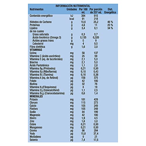 Productos Para La Diabetes, Imagen adicional