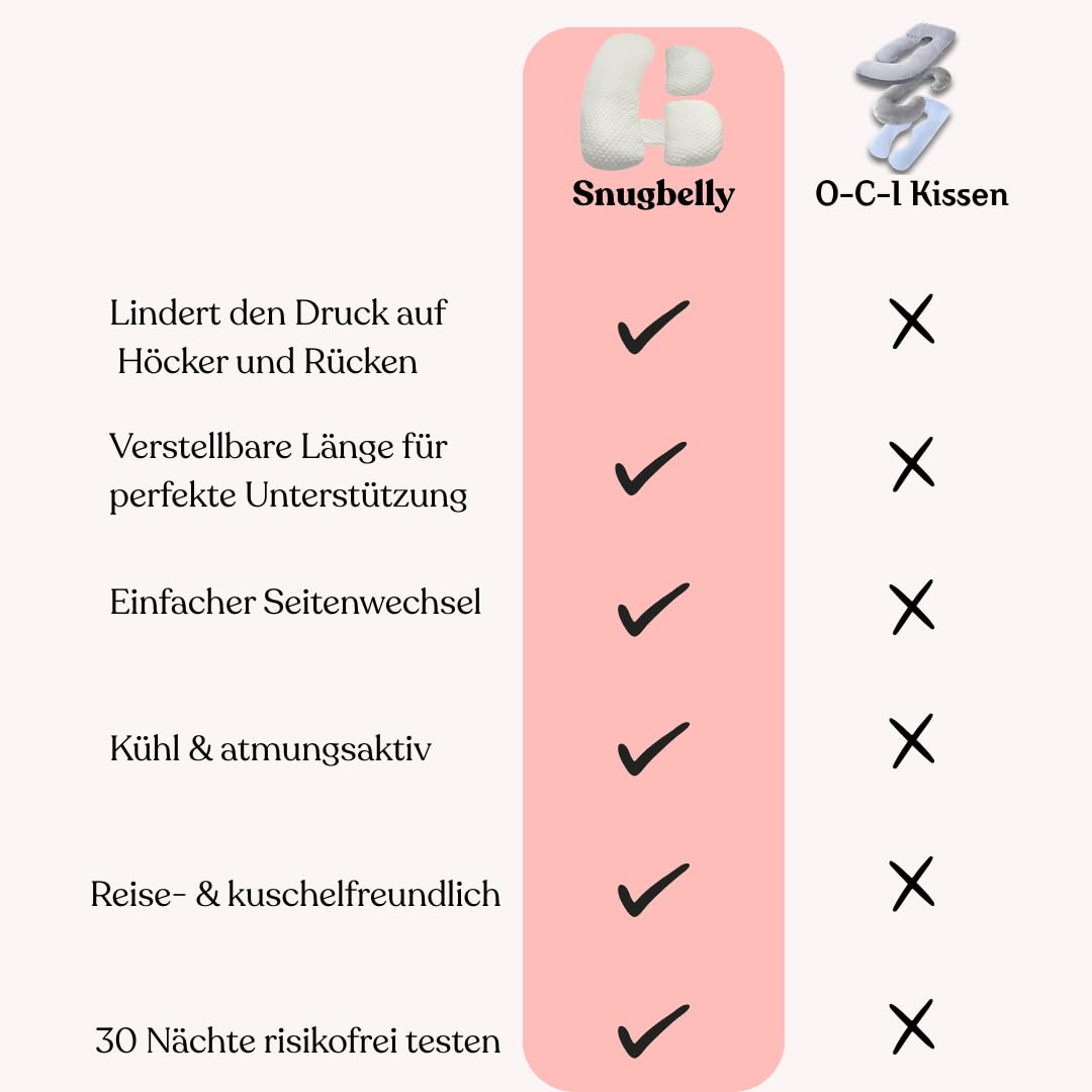 Schwangerschaftskissen 3-teilig – Seitenschläferkissen für Schwangere mit Rücken-, Bauch- und Hüftstütze, danach als Stillkissen nutzbar, Oeko-TEX Zertifiziert