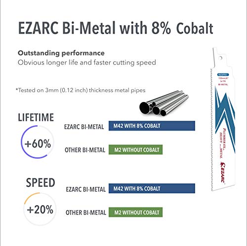 Ezarc Carbide And Bi-Metal Reciprocating Saw Blade Endurance For Heavy Metal, Thick Metal, Cast Iron, Alloy Steel #TOP4